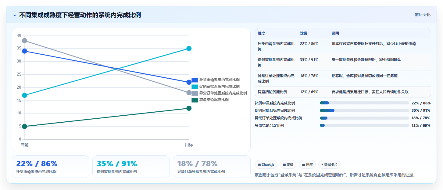 电商运营管理系统:连锁企业管理方法:把系统集成转化为加快决策速度