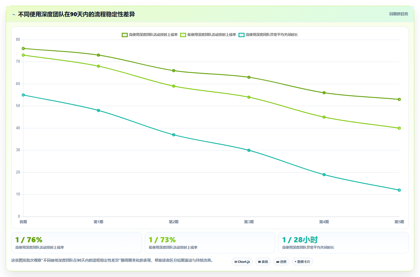 电商运营管理系统：运营主管团队协同指南：团队标准化如何提升支撑多店增长