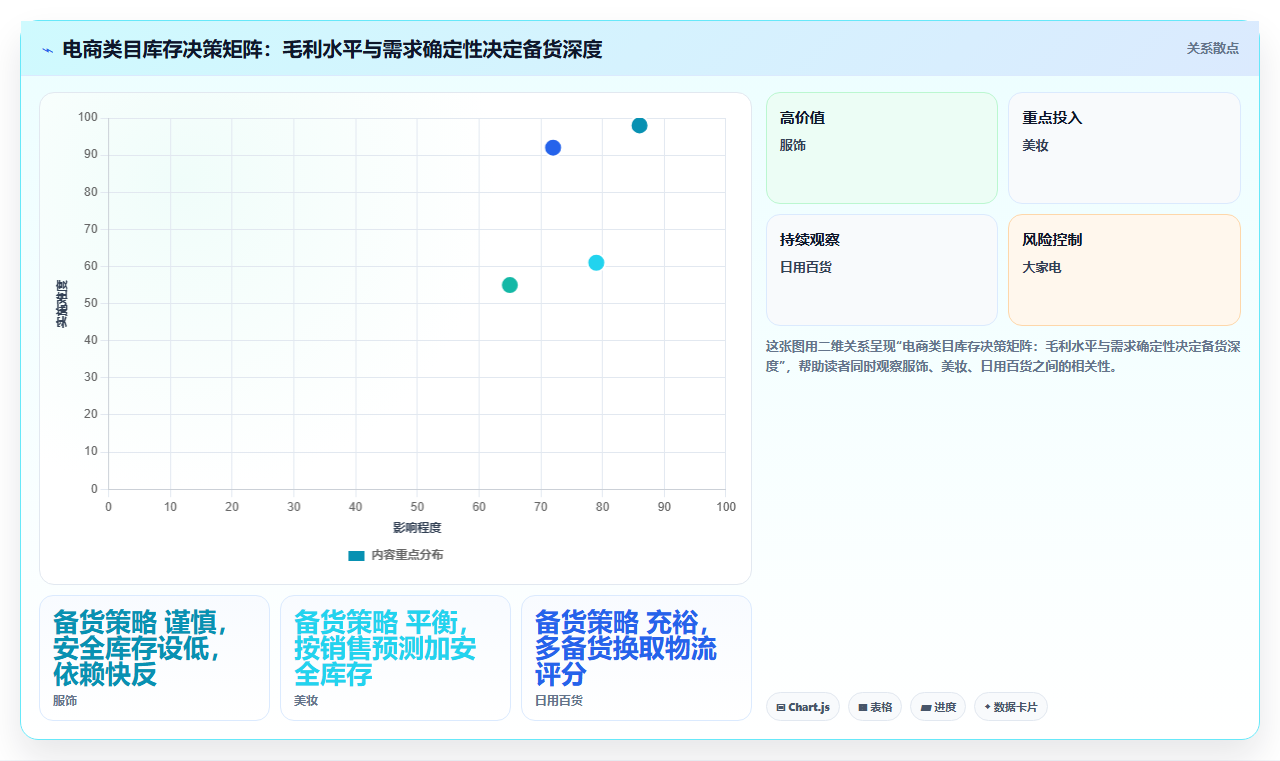 电商进销存库存优化 减少电商店铺库存积压损耗