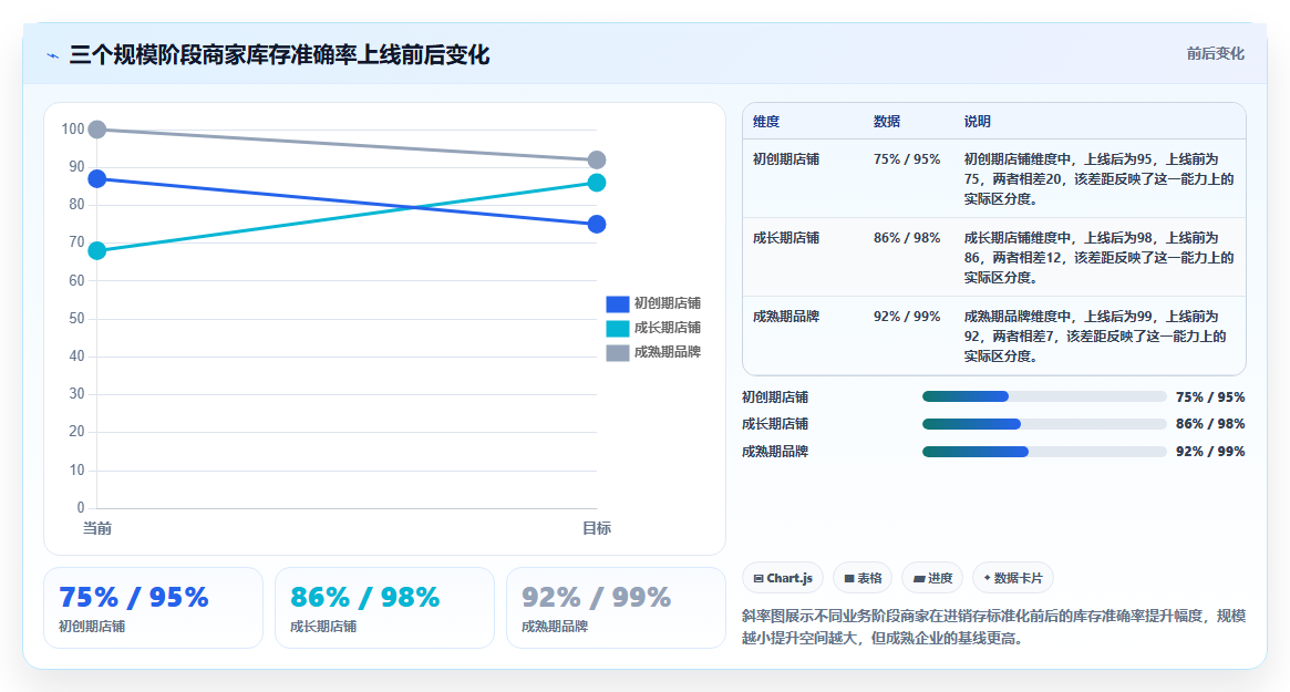 电商进销存稳定运营 标准化进销存保障店铺稳定经营