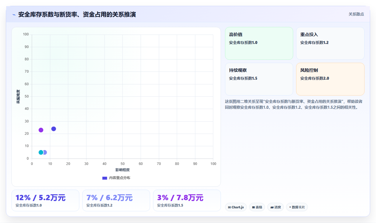 数据库存免费流量 自然流量适配库存数据稳定管控
