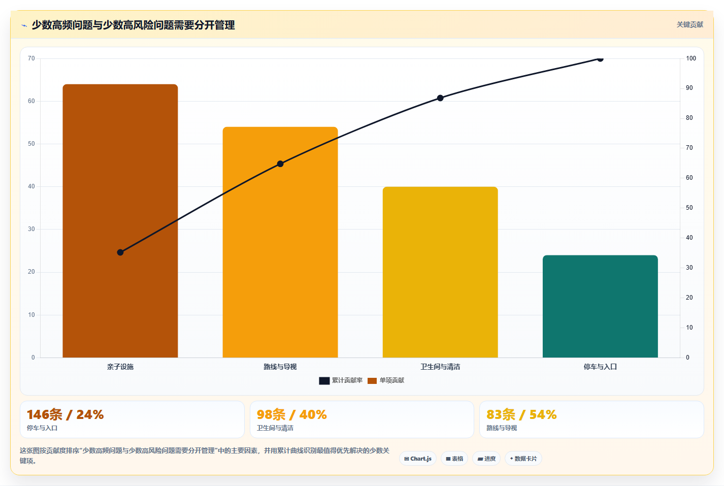 抖音数据分析与数据驱动公园:智慧公园的管理方案