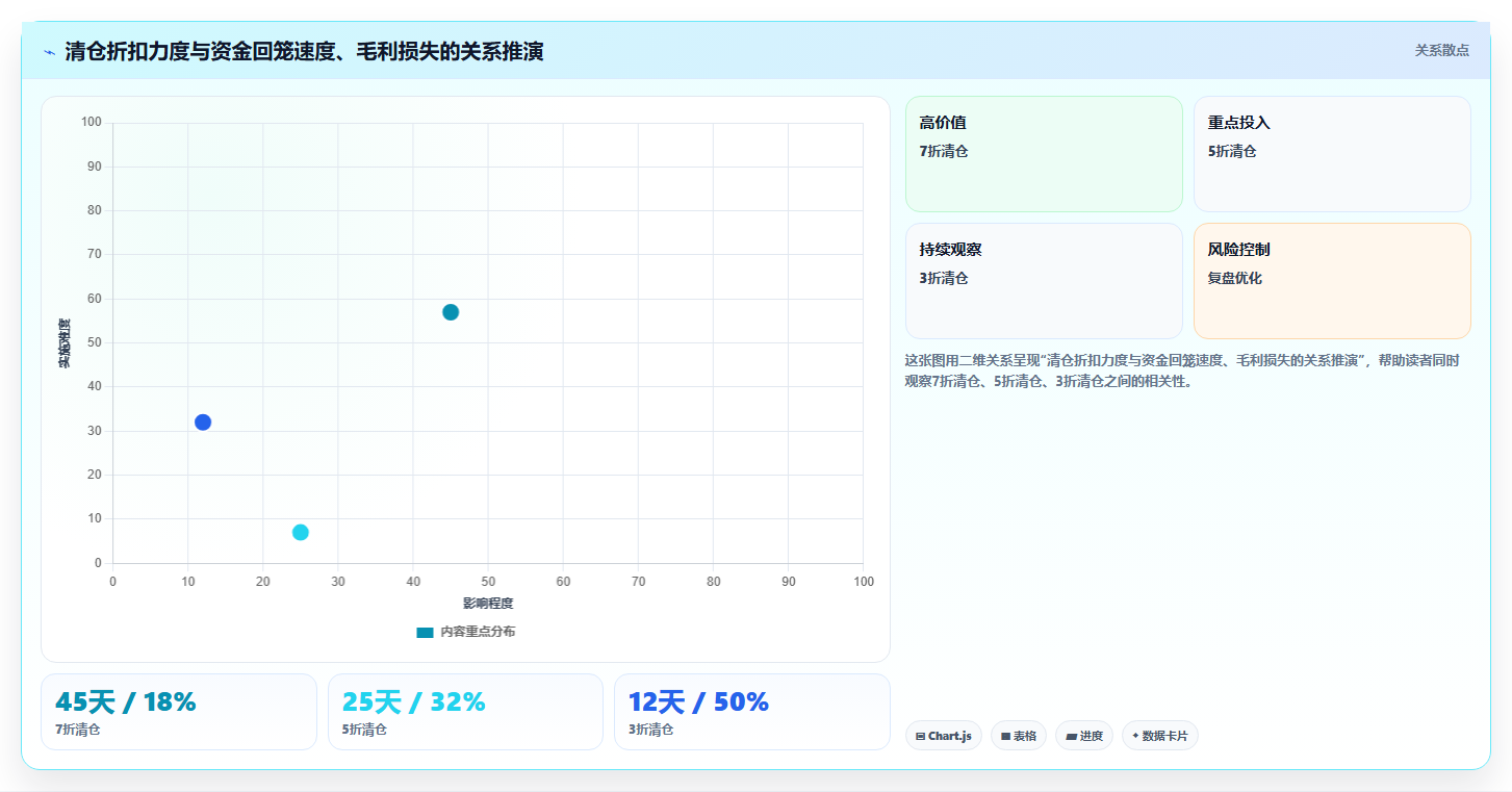 电商进销存数据复盘攻略,定期复盘数据优化店铺运营策略