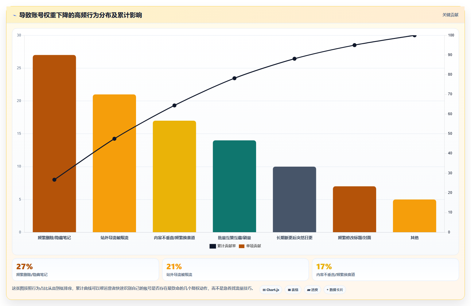 小红书账号升级数据优化策略 稳步提升账号权重层级