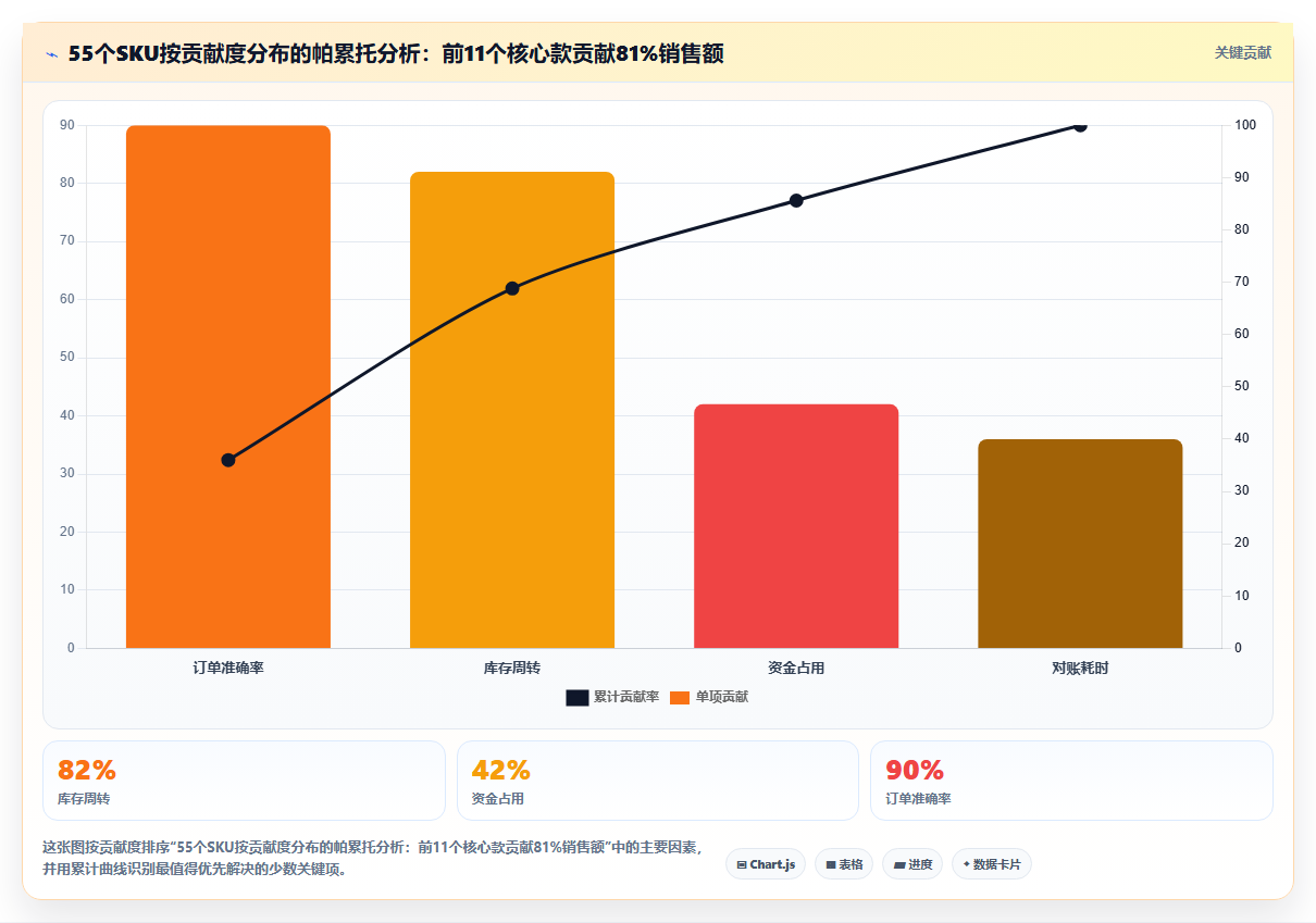 sku库存红海突围 红海品类靠SKU库存管控差异化突围