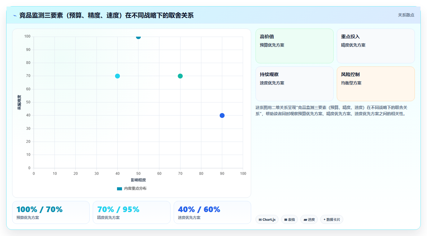 数据分析竞品监测，竞争对手数据分析