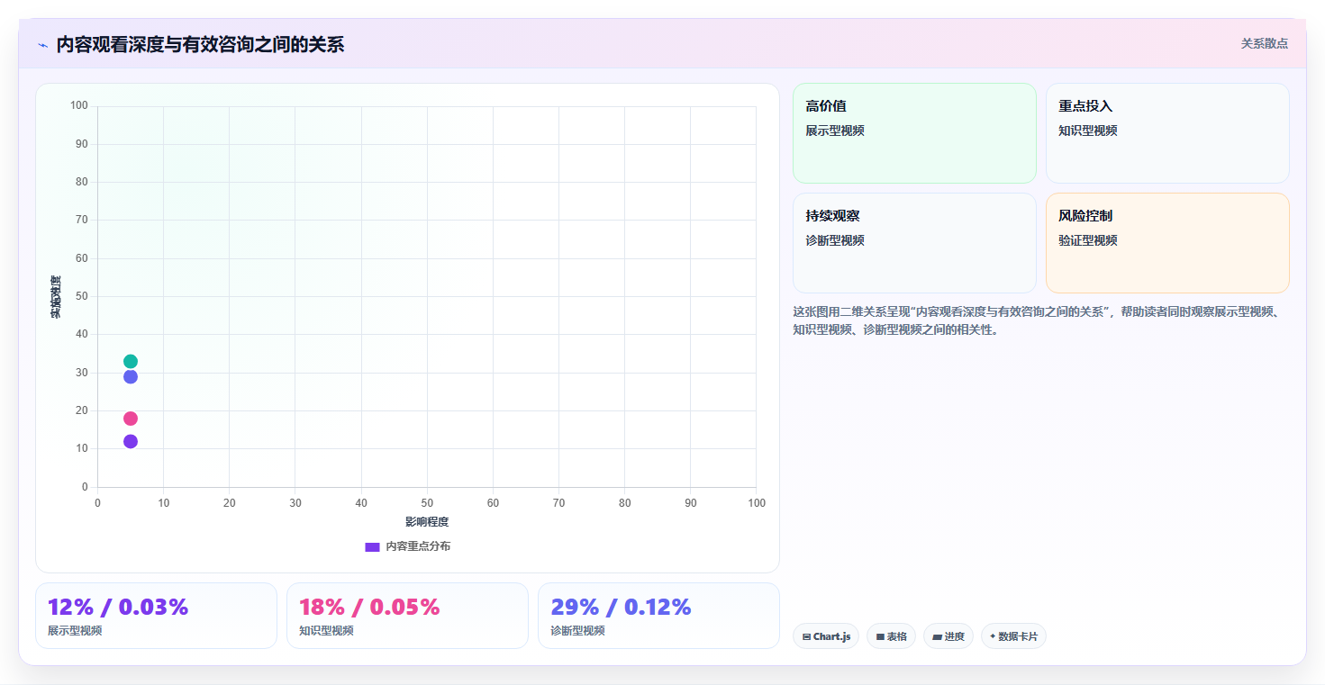 抖音数据分析在智慧水泥领域的应用:建材内容的流量密码