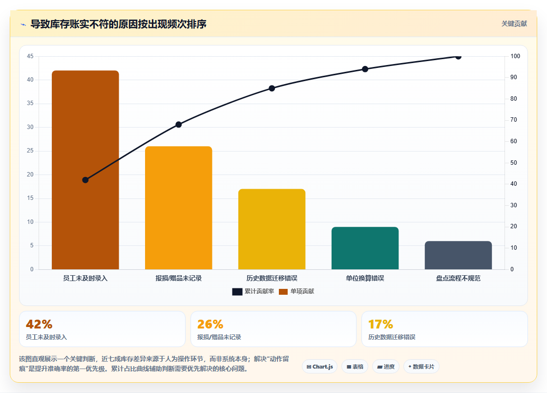 库存出入库连锁企业方案 多门店库存同步管理