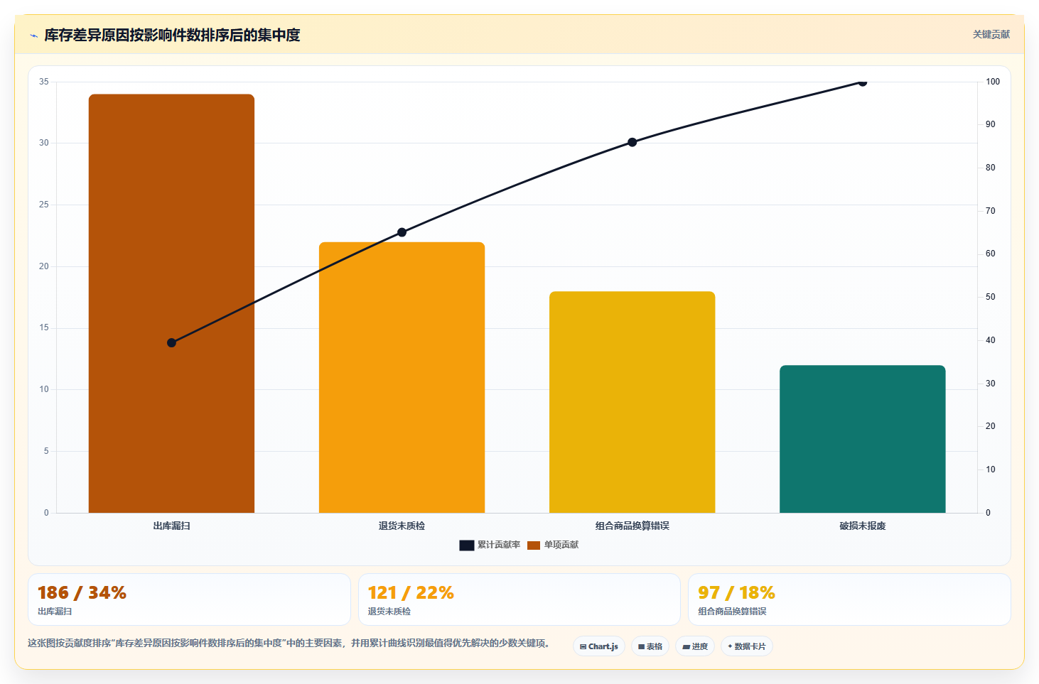 电商进销存软件：中小卖家复盘框架：精细化运营如何定位库存不准