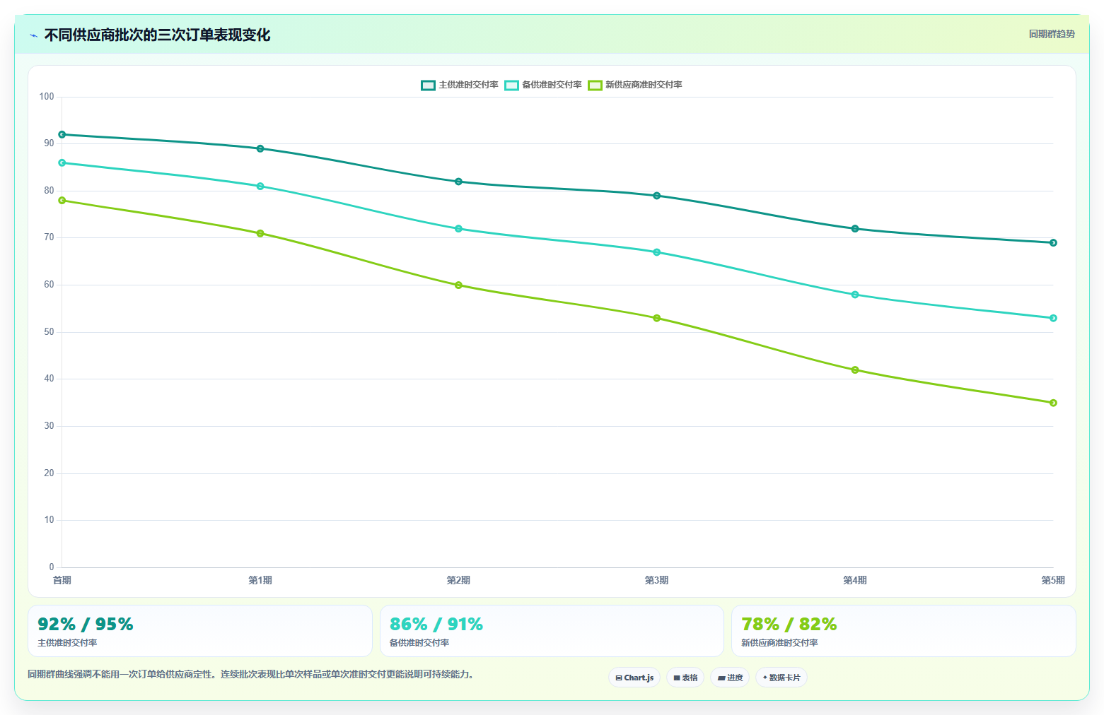 电商采购平台：创业公司标准化教程：用供应商管理复制提高找货效率