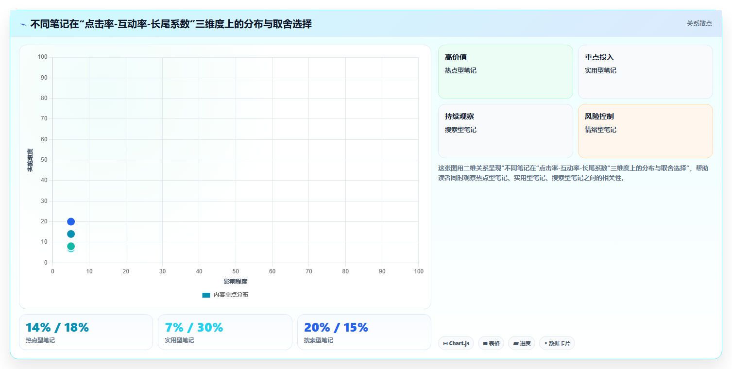 小红书图文笔记数据分析全技巧 优化图文各项流量指标