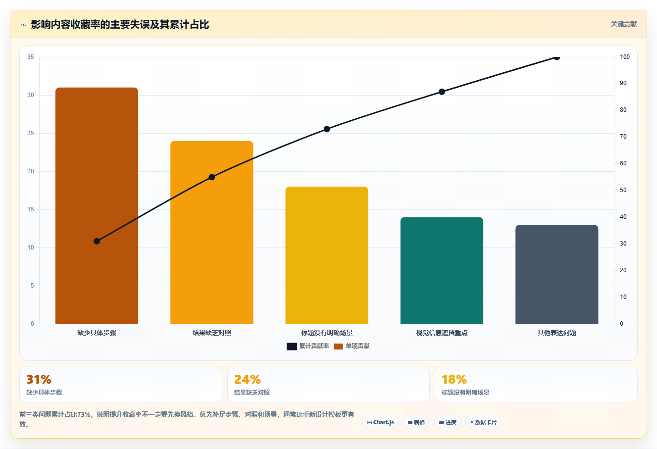 小红书用户喜好精准适配 贴合大众审美打造爆款