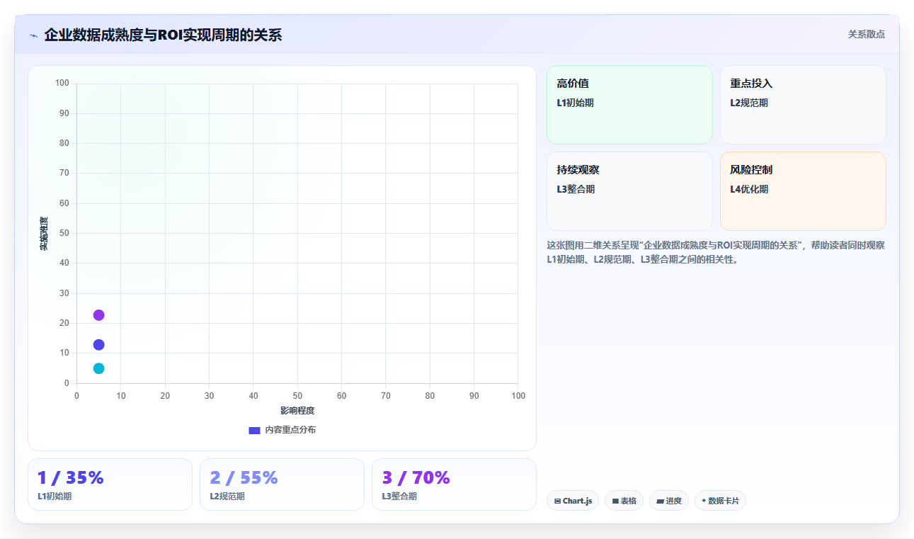 企业数据分析投资回报评估 - 量化分析价值