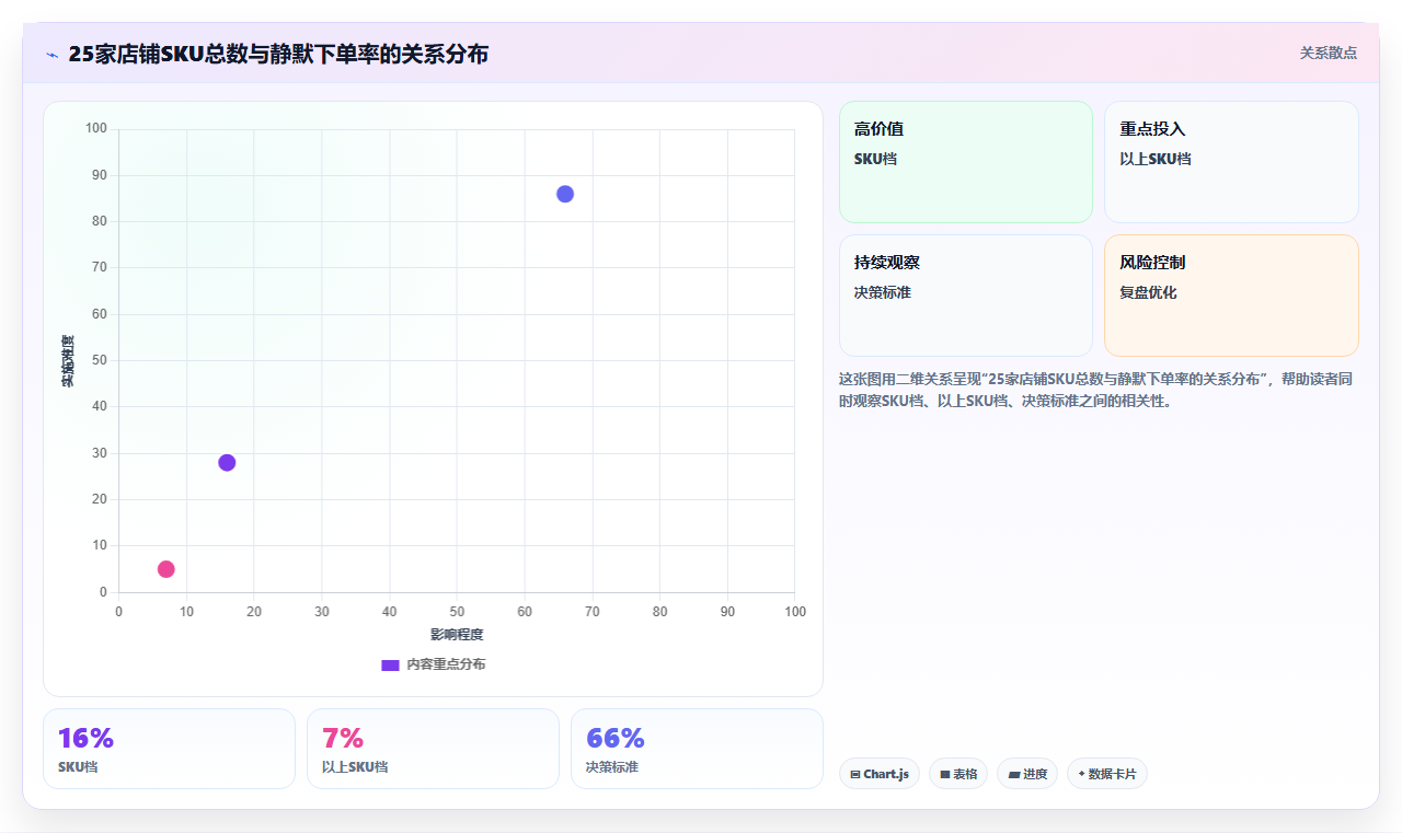 sku库存静默成交 优化SKU库存提升静默下单率