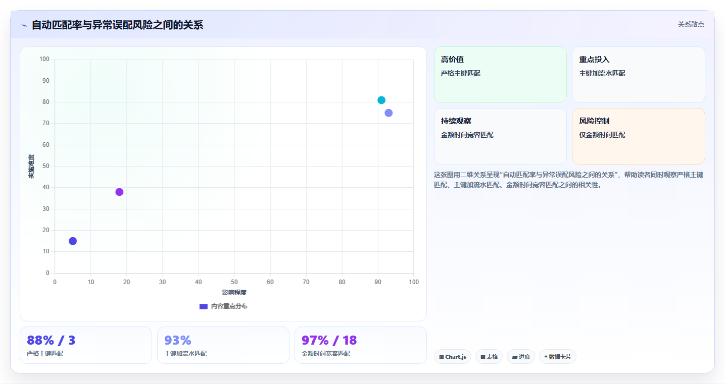 b2c电商系统：连锁企业流程优化：降本增效怎样减少跨店对账难