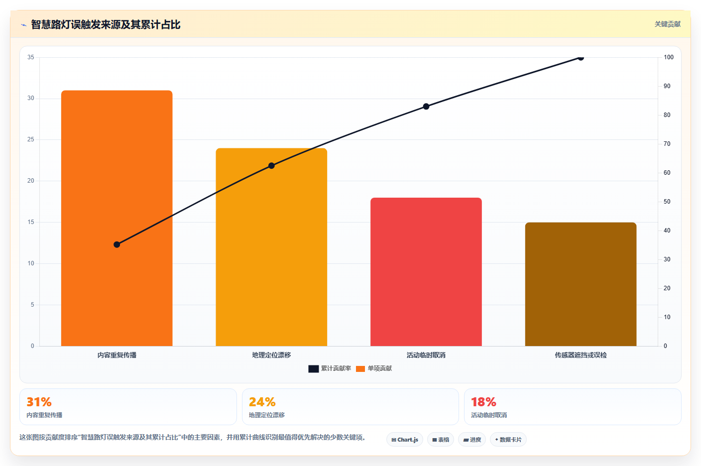 抖音数据分析与数据驱动路灯:智慧路灯的节能调度