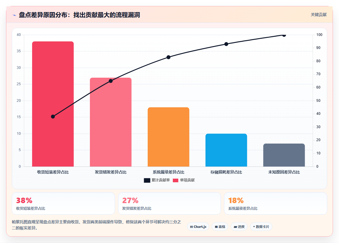 数据库存技巧汇总 最全库存数据运营优化技巧合集