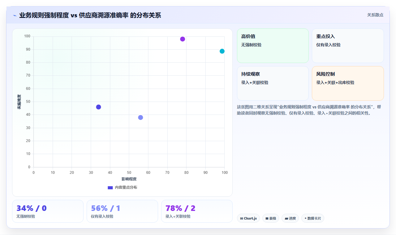 库存出入库供应商溯源 关联供应商入库物资信息
