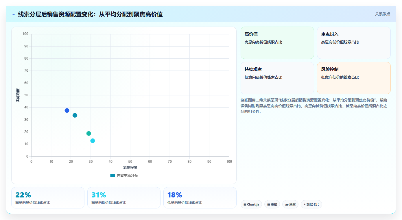 数据分析有什么用 职场数据分析核心价值详解