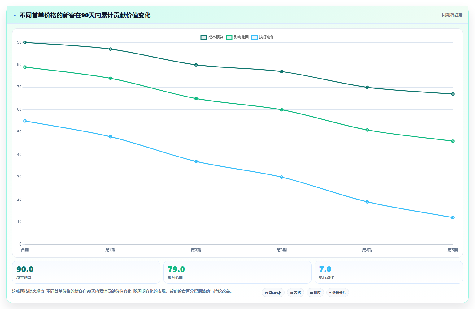 电商roi在线计算器:直播团队对比指南:不同结果解读方案如何影响改善商品定价