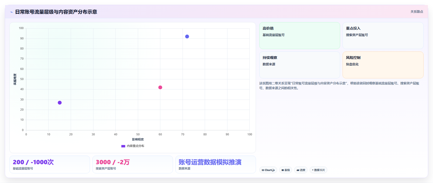 小红书日常账号数据分析优化 生活化内容持续吸粉
