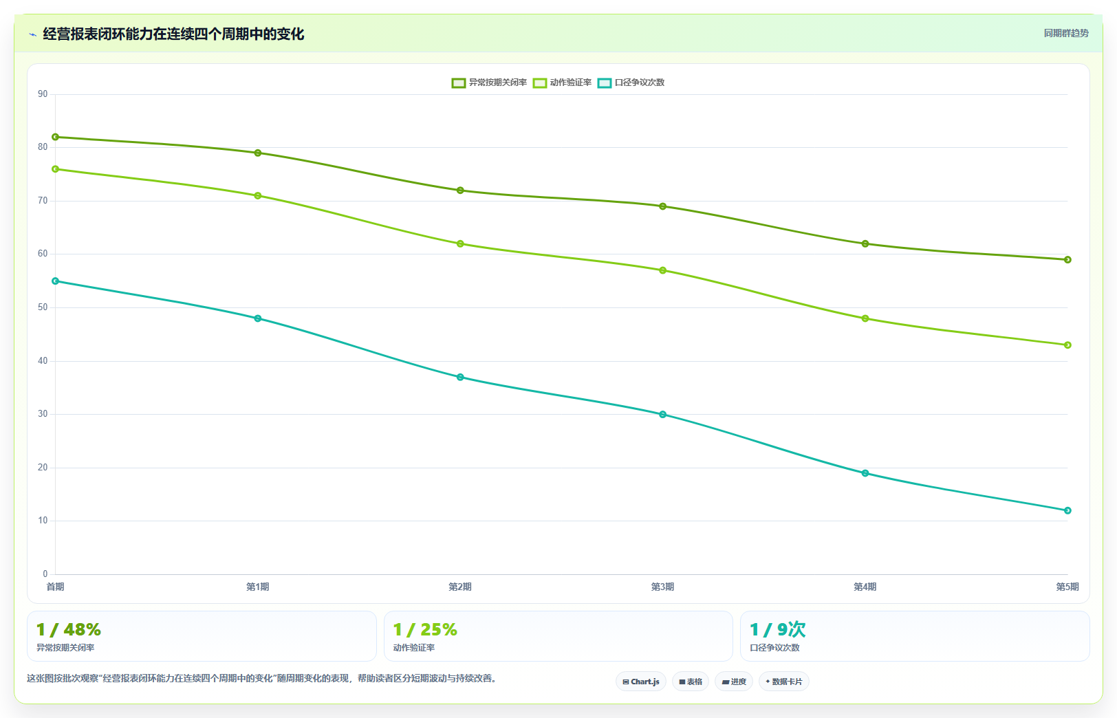 经营报表模板:运营主管改善方案:告别汇报没重点,逐步实现形成复盘闭环