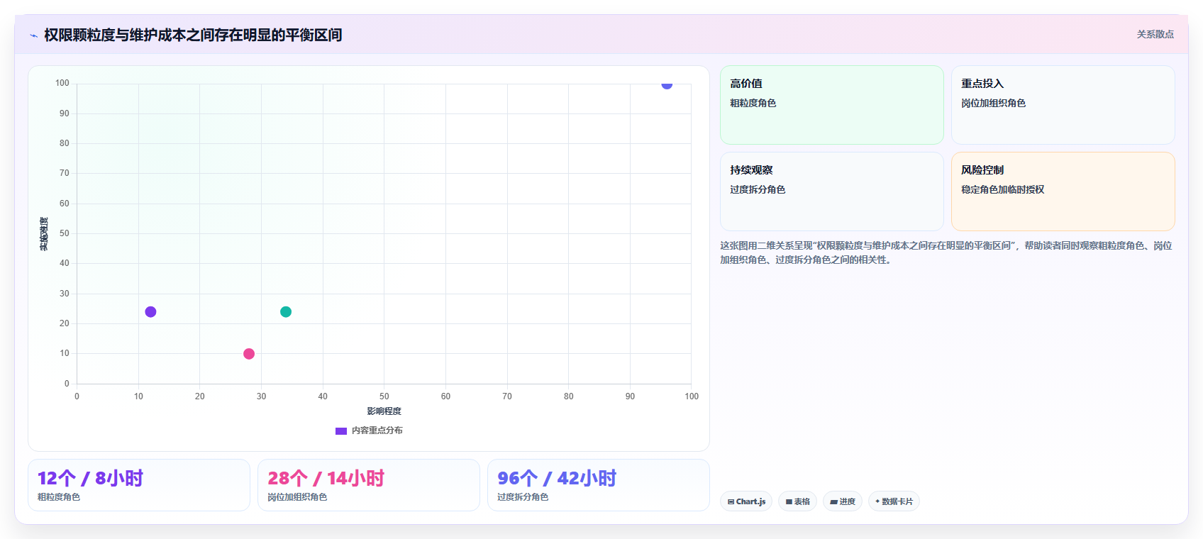 电商进销存软件：品牌商家核心指标：判断权限管理是否正在缓解报表滞后