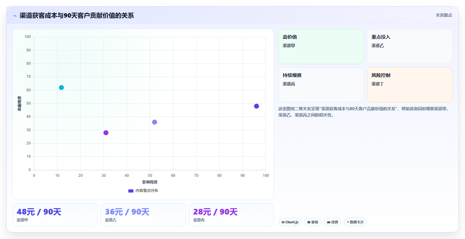 电商roi在线计算器：运营人员年度规划：利润改善怎样持续改善比较渠道价值