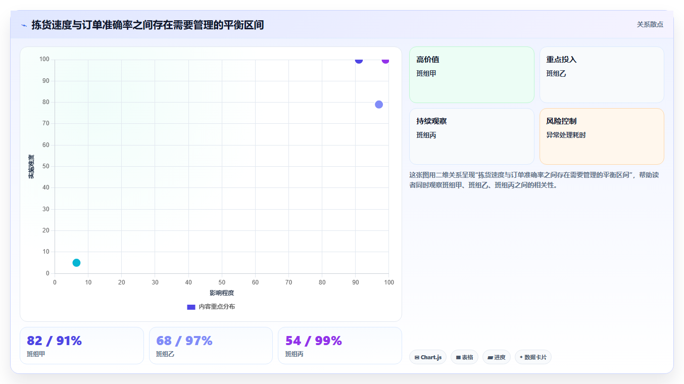 sku库存：品牌零售商老板关心什么：安全库存能否解决错发漏发