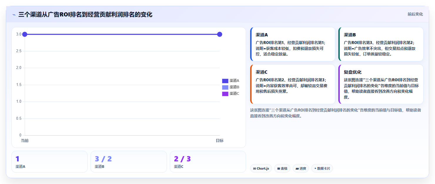 电商roi在线计算器：跨境卖家新手问答：平台扣点做不好会出现哪些渠道难比较