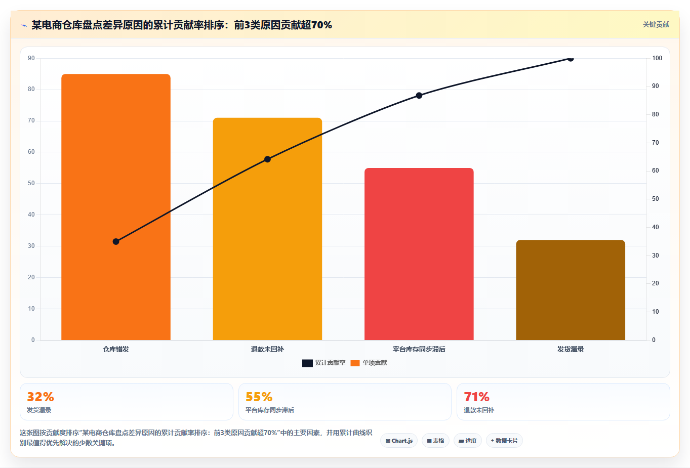 电商进销存库存盘点 快速完成电商店铺库存核对
