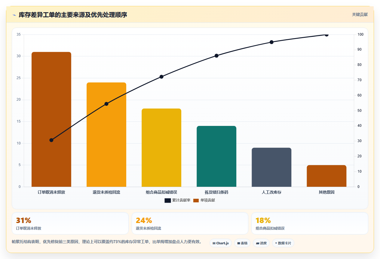 b2c电商系统:多平台商家落地路线图:从精细化运营走向提升库存准确率