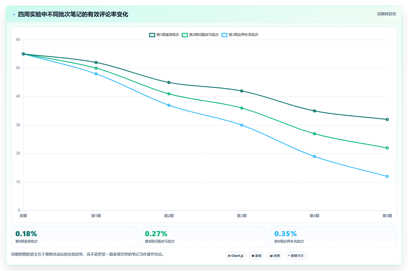 小红书图文笔记评论率提升数据 引导互动激活笔记热度