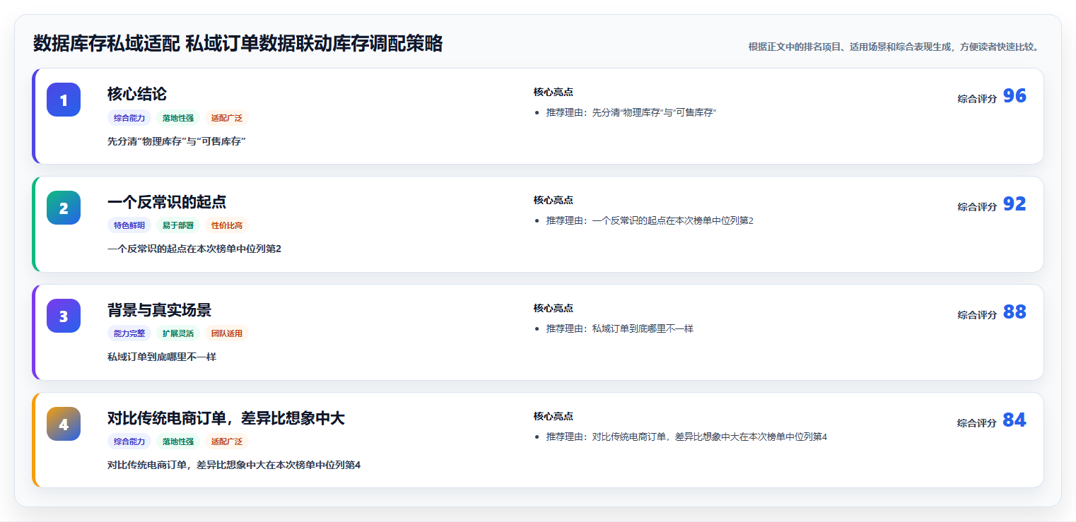 数据库存私域适配 私域订单数据联动库存调配策略