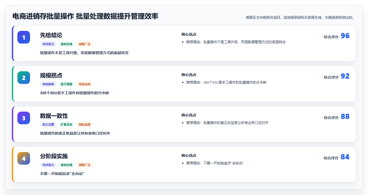 电商进销存批量操作 批量处理数据提升管理效率