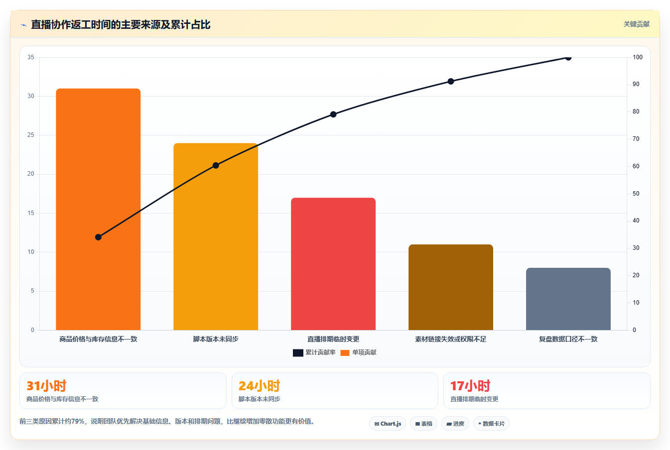 电商工具大全：直播团队年度规划：团队协作怎样持续改善改善协作体验