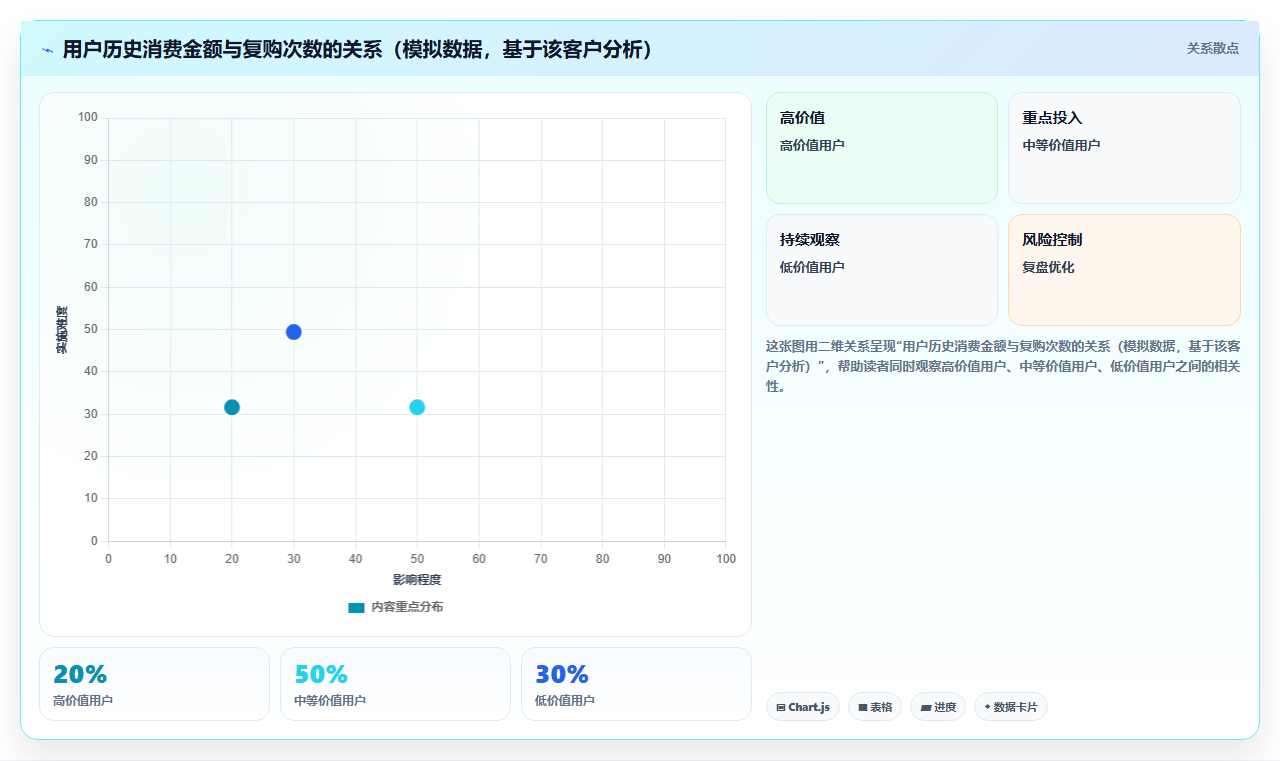 店铺运营管理 节日大促流量抢夺战,提前布局抢跑