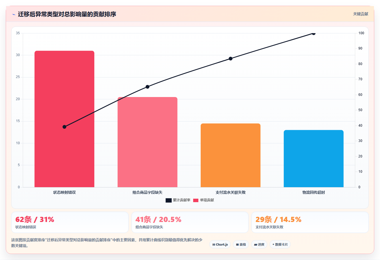 电商运营管理系统：电商新手复盘框架：系统迁移如何定位流程割裂