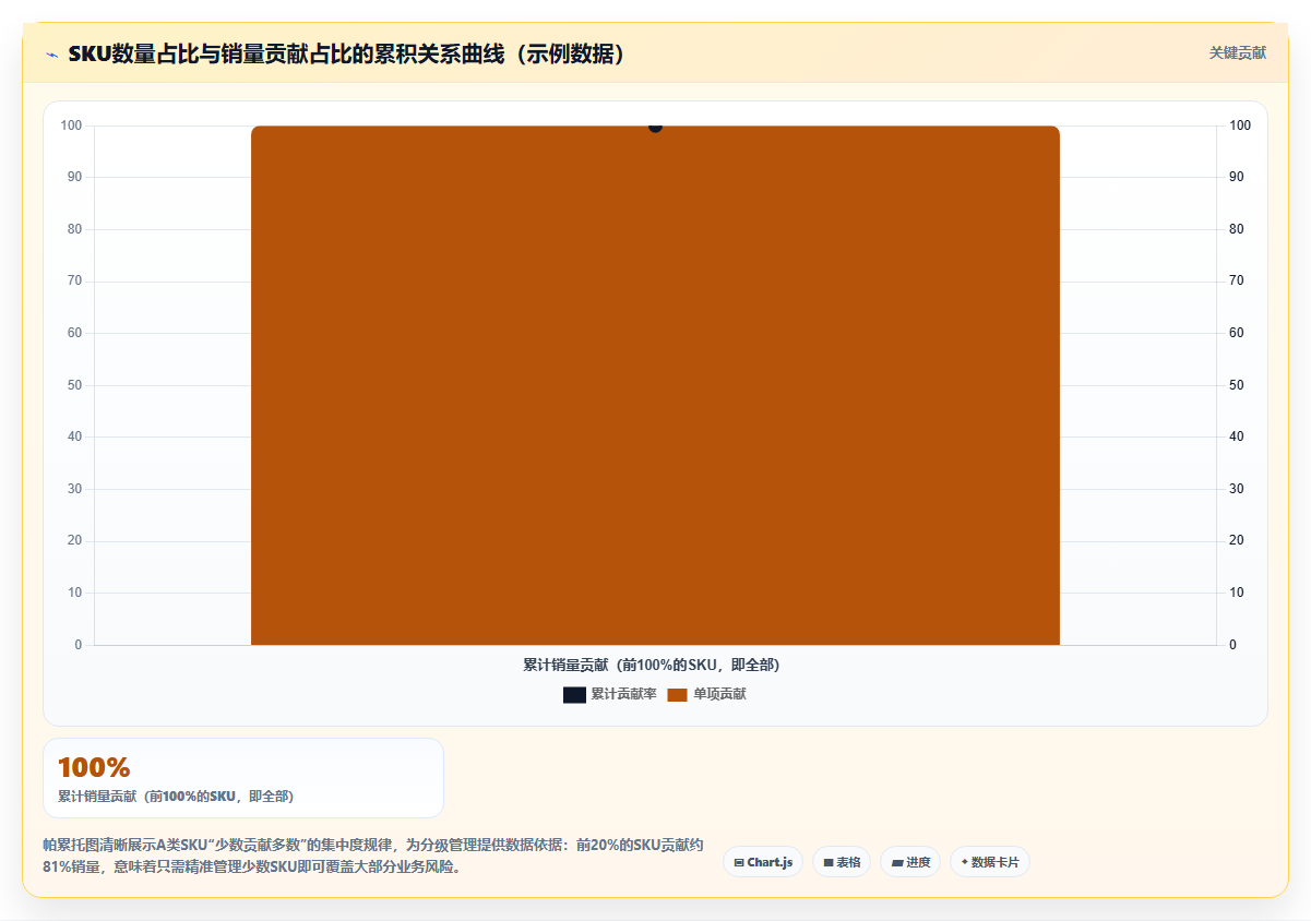 sku库存批发类目 批发店铺SKU库存大批量管控方案
