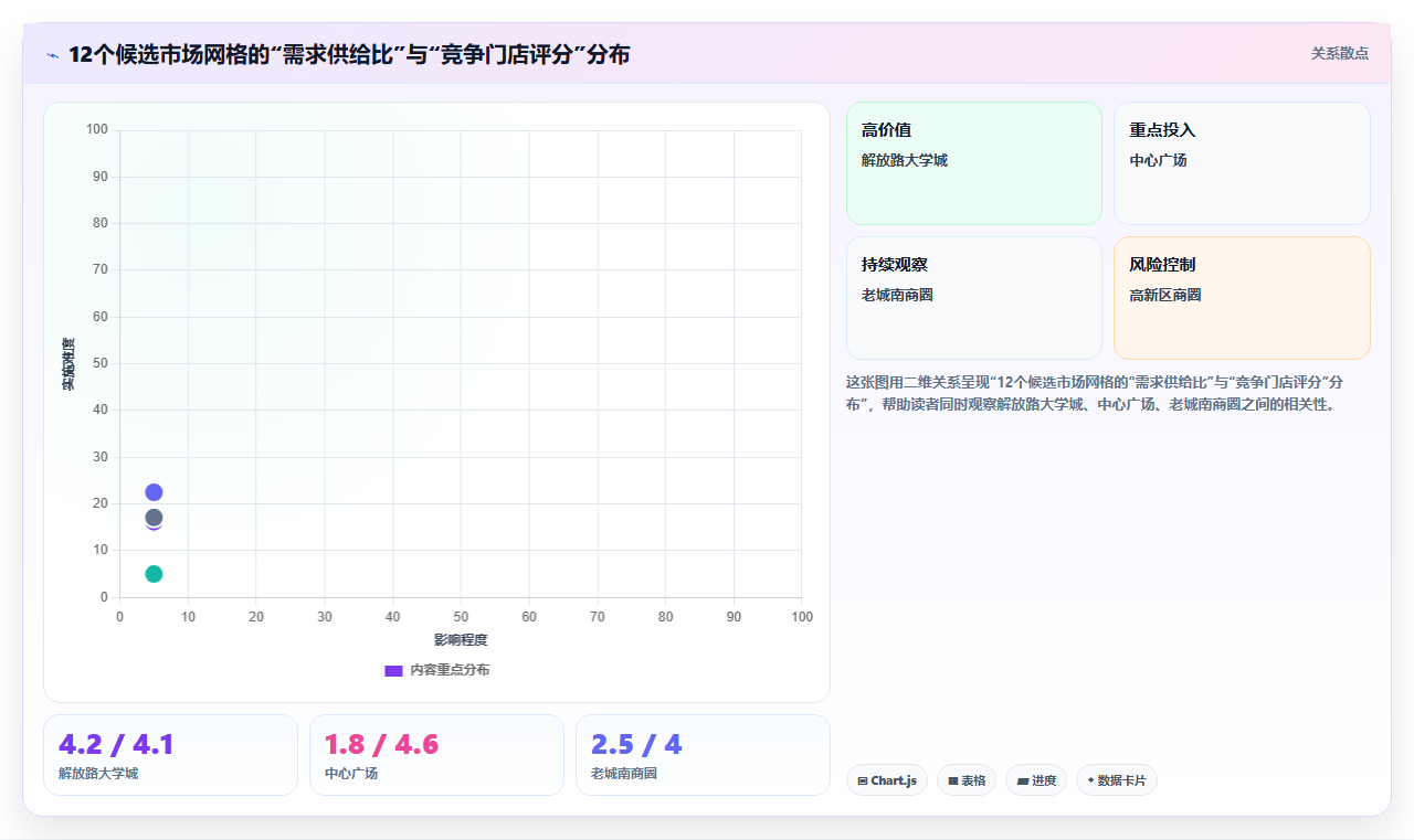 数据分析实战市场案例,市场机会挖掘分析