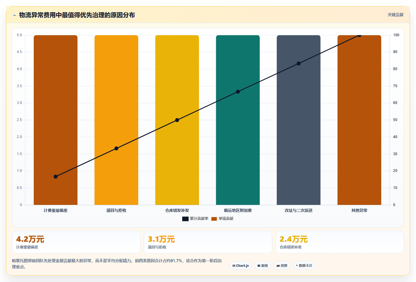 b2c电商系统：财务团队从零入门：多店协同先掌握物流对接
