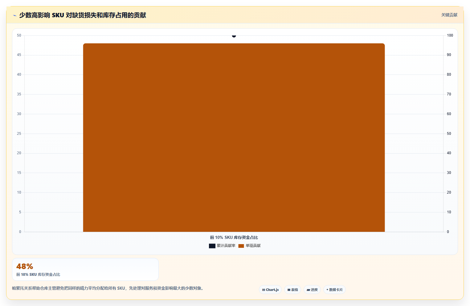 sku库存:仓库主管必看清单:用补货计划推动改善多仓协同