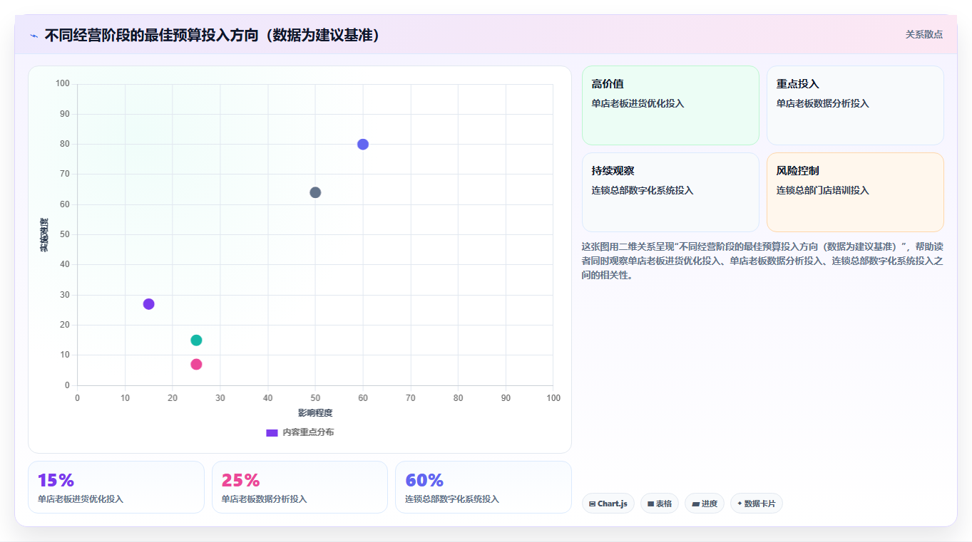 营业额分析刚需品类 刚需品类营业额稳定增收分析