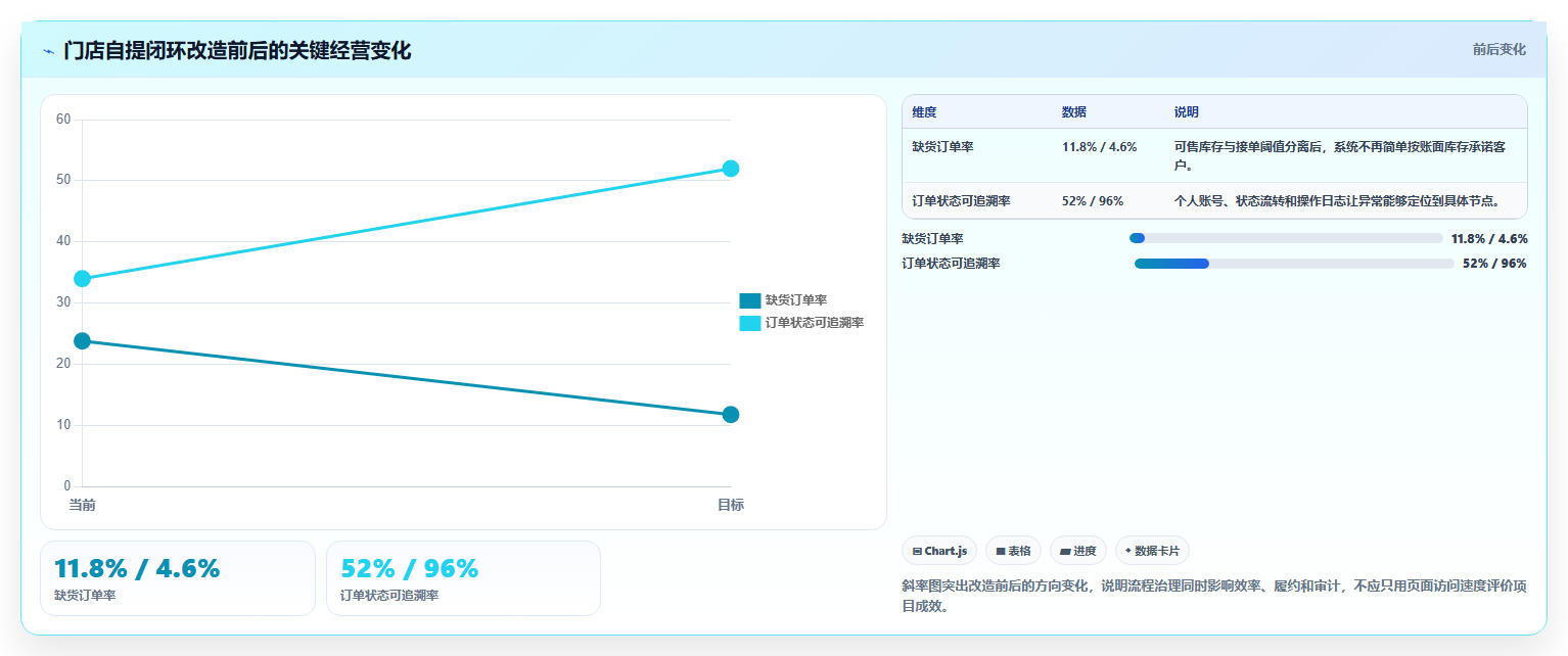 b2c电商系统：连锁企业从零入门：流程重构先掌握数据安全
