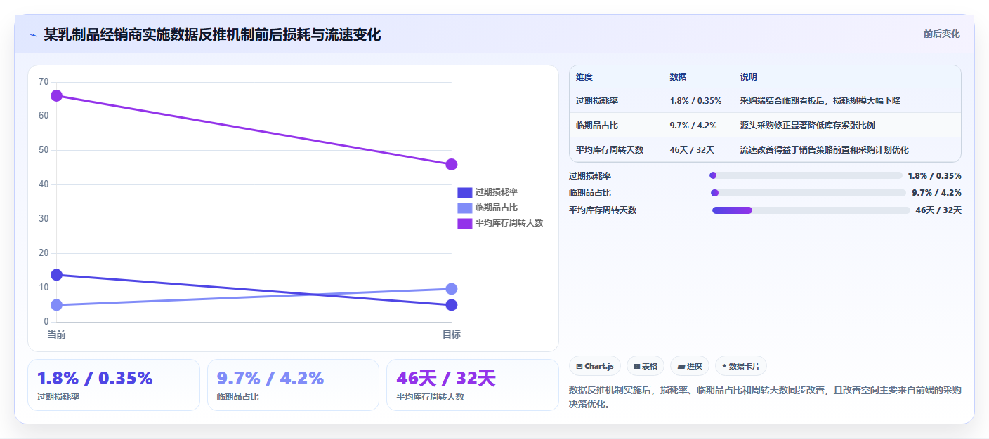 库存出入库临期物资管控 临期货品优先出入库流转