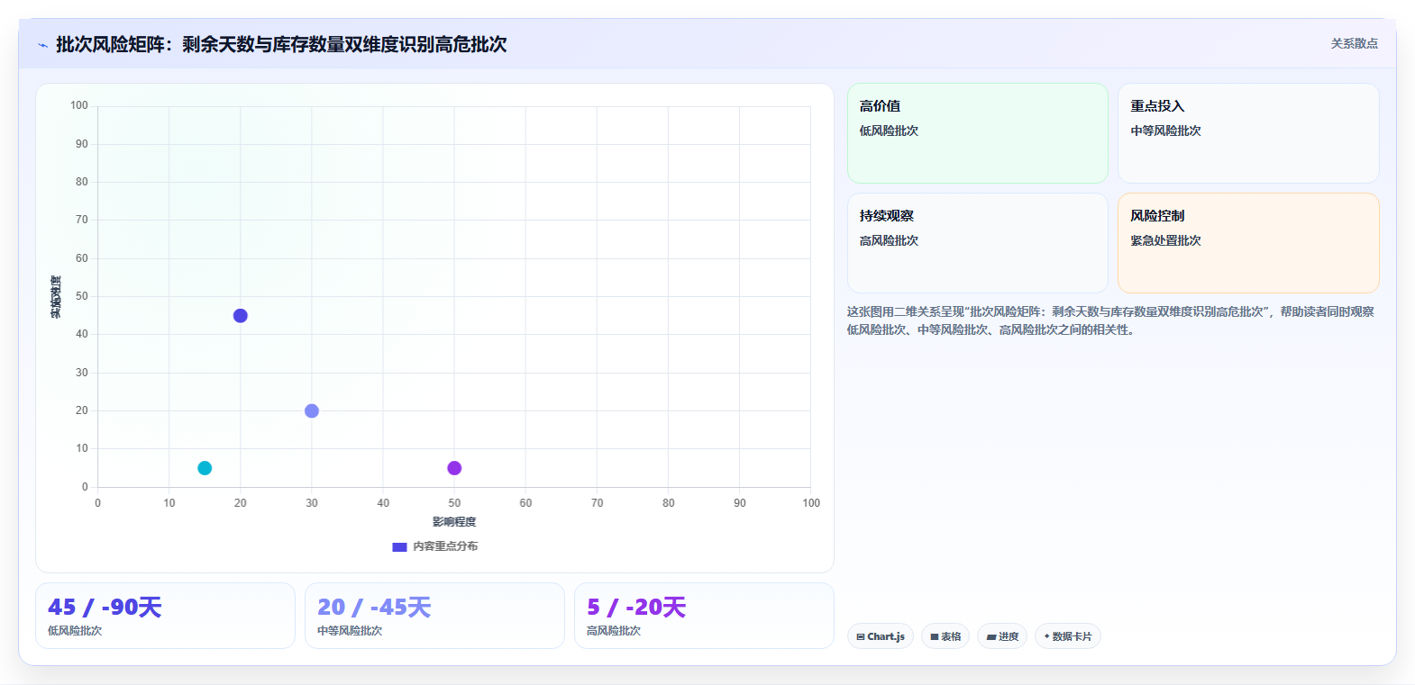 数据库存保质期管控 依托数据管控临期库存货品