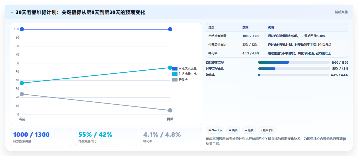 营业额分析老品维护 经典老品维稳营业额数据技巧