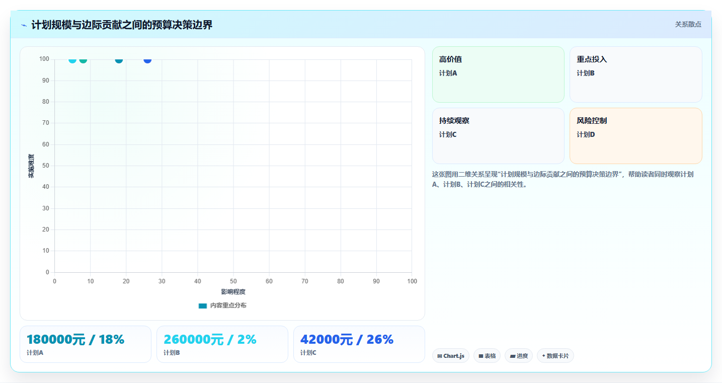 电商roi在线计算器：投放人员团队版复盘：围绕销售收入提炼下一步动作