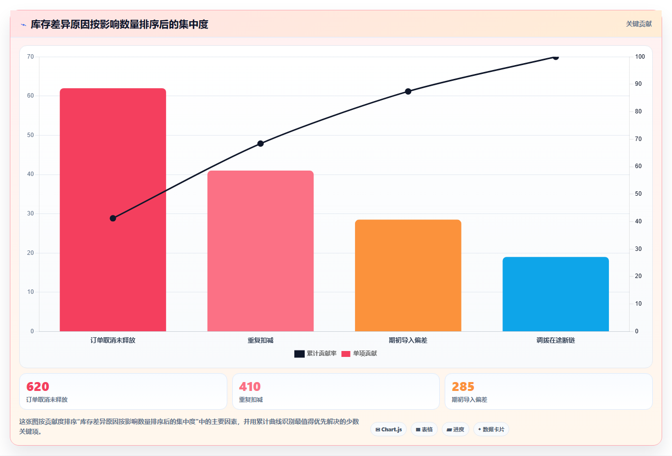 电商进销存软件:仓库主管复盘框架:系统迁移如何定位库存不准