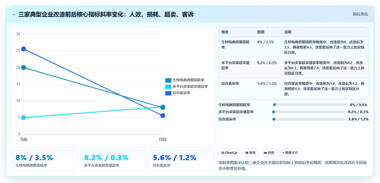 电商进销存发货管理 规范电商订单出库发货流程